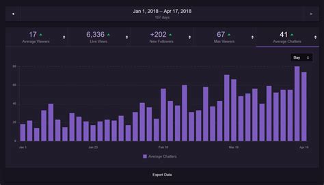 Twitch Stats and Analytics: Growth Charts, Channels, Games,。